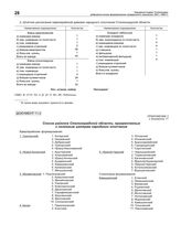 Приложение 3 к приказу по стрелковому корпусу народного ополчения Сталинградской области о структуре и дислокации частей. г. Сталинград, 12 июля 1941 г. Список районов Сталинградской области, прикрепленных к полковым центрам народного ополчения