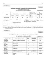 Приложение 1 к докладной записке зав. военным отделом Ново-Анненского райкома в Сталинградский обком ВКП(б) о состоянии всевобуча в районе. пос. Ново-Анненский Сталинградской области, 18 февраля 1942 г. Сведения о состоянии всевобуча Ново-Анненско...