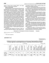 Приложение № 1 к отчету о работе Сталинградской областной организации Осоавиахима во время Великой Отечественной войны. г. Сталинград, осень 1945 г. Сведения об участии осоавиахимовских организаций Сталинградской области в помощи фронту, семьям фр...