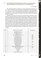 Акт Изобильненской районной комиссии о преступлениях немецко-фашистских захватчиков в селе Московском. 21 июня 1943 г.