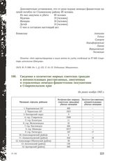 Сведения о количестве мирных советских граждан и военнослужащих расстрелянных, замученных и отравленных немецко-фашистскими оккупантами в Ставропольском крае. Не ранее ноября 1943 г.