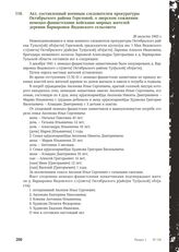 Акт, составленный военным следователем прокуратуры Октябрьского района Гореловой, о зверском сожжении немецко-фашистскими войсками мирных жителей деревни Варваровки Яндовского сельсовета. 28 августа 1943 г.