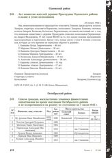 Список граждан, насильственно угнанных фашистскими захватчиками во время оккупации Октябрьского района и не возвратившихся на родину по состоянию на 1 июля 1945 г. 