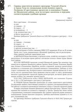 Справка заместителя военного прокурора Тульской области и города Тулы по специальным делам военного юриста Лесникова об арестованных предателях и изменниках Родины по Щекинскому району, дела на которых закончены и переданы соответствующим судебным...