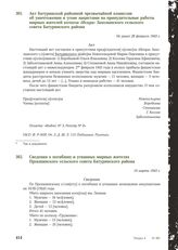 Сведения о погибших и угнанных мирных жителях Прокшинского сельского совета Батуринского района. 10 марта 1943 г.