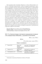 Списки военных советников и гражданских специалистов, направленных в Испанию, с указанием псевдонимов. Не позднее июня-июля 1937 г. 