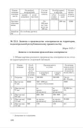 Записка о производстве огнеприпасов на территории, подконтрольной республиканскому правительству. Март 1937 г.