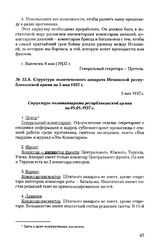 Структура политического аппарата Испанской республиканской армии на 5 мая 1937 г. 5 мая 1937 г.