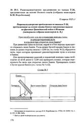 Рационализаторские предложения по танкам Т-26, предложенные на основе боевого опыта (собраны инженером Б.М. Коробковым). 15 апреля 1937 г.