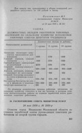 Распоряжение Совета Министров РСФСР 24 мая 1958 г. № 2939-р