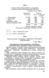 Приветственная телеграмма защитников Ленинграда севастопольцам. 8 мая 1942 г.