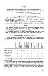 Из справки оргинструкторского отдела обкома ВКП(б) о партийно-организационной работе после освобождения Крыма от немецких оккупантов. 1 ноября 1944 г.