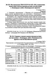 Постановление ГКО СССР № 1132 «Об установлении новых норм отпуска продовольствия для населения г. Ленинграда и войск Ленинградского фронта». 11 января 1942 г.