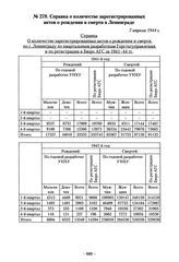 Справка о количестве зарегистрированных актов о рождении и смерти в Ленинграде. 7 апреля 1944 г.