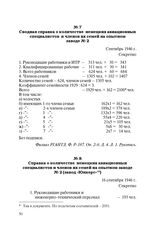 Сводная справка о количестве немецких авиационных специалистов и членов их семей на опытном заводе № 2. Сентябрь 1946 г.