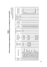 Список немецких специалистов ОКБ-3 по состоянию на 1 июля 1947 г. 21 июля 1947 г.