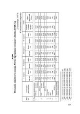 Из плана опытного завода № 2 по трудовым показателям на 1948 год. 22 сентября 1947 г.