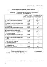 Приложение № 1 к письму Председателя СНК БССР П.К. Пономаренко в Госплан СССР о направлении сведений об ущербе, причиненном немецко-фашистскими захватчиками имуществу республиканского подчинения. г. Гомель, 4 июля 1944 г. Потери имущества вследств...