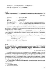 Справка Наркомзема БССР о помощи, оказанной республике Узбекской ССР. 8 мая 1944 г.