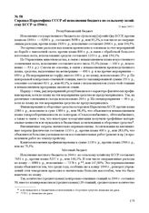 Справка Наркомфина СССР об исполнении бюджета по сельскому хозяйству БССР за 1944 г. 31 мая 1945 г.