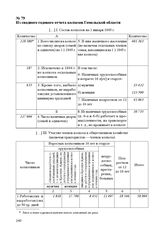 Из сводного годового отчета колхозов Гомельской области. 15 июня 1945 г.