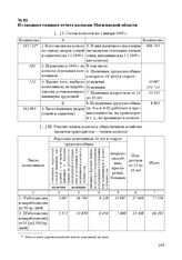 Из сводного годового отчета колхозов Могилевской области. 15 июня 1945 г.