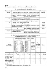 Из сводного годового отчета колхозов Полоцкой области. 15 июня 1945 г.