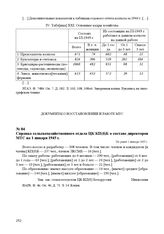 Справка сельскохозяйственного отдела ЦК КП(б)Б о составе директоров МТС на 1 января 1945 г. Не ранее 1 января 1945 г.