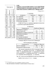 Справка сельскохозяйственного отдела ЦК КП(б)Б об обеспеченности земельных органов и МТС специалистами сельского хозяйства на 1 января 1945 г. 18 января 1945 г.