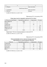 Приложение № 2 к постановлению № 218 СНК СССР. г. Москва, 28 февраля 1944 г. План завоза скота и лошадей в совхозы БССР в 1944 г.