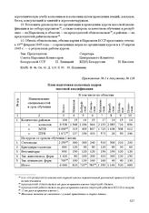 Приложение к постановлению СНК БССР и ЦК КП(б)Б «О подготовке колхозных кадров массовой квалификации». 9 января 1945 г. План подготовки колхозных кадров массовой квалификации