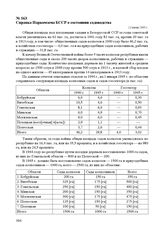 Справка Наркомзема БССР о состоянии садоводства. 12 июня 1945 г.