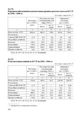 План поголовья свиней по БССР на 1945-1946 гг. Не позднее 1 января 1945 г.