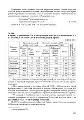 Справка Наркомзема БССР о получении лошадей для колхозов БССР из восточных областей СССР и частей Красной Армии. 9 августа 1945 г.