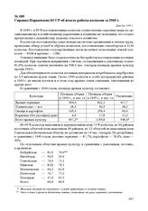 Справка Наркомзема БССР об итогах работы колхозов за 1945 г. Декабрь 1945 г.