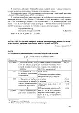 Из сводного годового отчета колхозов Бобруйской области. На 1 января 1946 г.