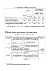 Из сводного годового отчета колхозов Гомельской области. На 1 января 1946 г.