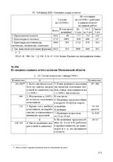 Из сводного годового отчета колхозов Могилевской области. На 1 января 1946 г.