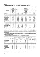 Справка Наркомзема БССР об итогах работы МТС за 1945 г. Не ранее 1 декабря 1945 г.