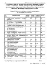 Сведения Ойротского городского военного комиссариата по состоянию на 01.09.1944 г. О трудовом устройстве, материально-бытовых и жилищных условиях бойцов и командиров, ставших инвалидами Отечественной войны, проживающих на территории г. Ойрот-Тура ...