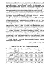 Расчет по сдаче мяса в 1943 году колхозами области