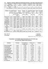 Сведения о состоянии животноводства на 1/II-1943 года по колхозам Ойротской области