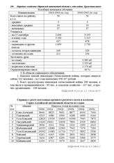 Справка о росте поголовья крупного рогатого скота в колхозах Горно-Алтайской автономной области по годам