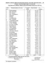 Сводка о поступлении зерна от колхозов Турочакского аймака Ойротской автономной области за 1945 год