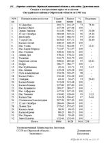 Сводка о поступлении зерна от колхозов Онгудайского аймака Ойротской области за 1945 год