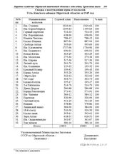 Сводка о поступлении зерна от колхозов Усть-Канского аймака Ойротской области за 1945 год