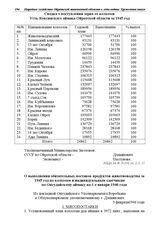 Сводка о поступлении зерна от колхозов Коксинского аймака Ойротской области за 1945 год