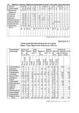 План развития животноводства по городу Ойрот-Тура Ойротской области на 1944 год