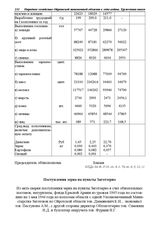 Из акта сверки поступления зерна на пункты Заготзерно в счет обязательных поставок, натурплаты, фонда Красной Армии из урожая 1945 года по состоянию на 1 мая 1946 года по колхозам Ойротской области