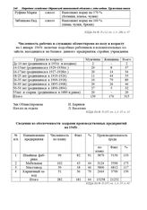 Сведения по обеспеченности кадрами производственных предприятий на 1945 г.